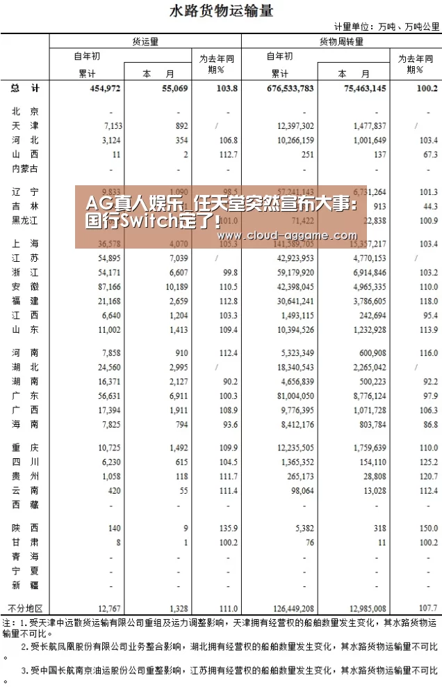 AG真人娱乐_任天堂突然宣布大事:国行Switch定了!(图1) AG真人互动